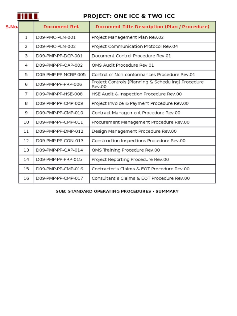 ICC Project SOP Summary Document | PDF | Finance & Money Management ...