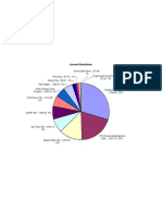 Income Breakdown 2009-10