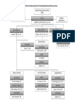 STRUKTUR ORGANISASI