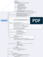 MindMaps PDF