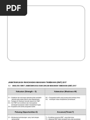Pelan Strategik Rancangan Makanan Tambahan 2017 Pdf