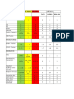 Dashboard VK 3 Juli 2016