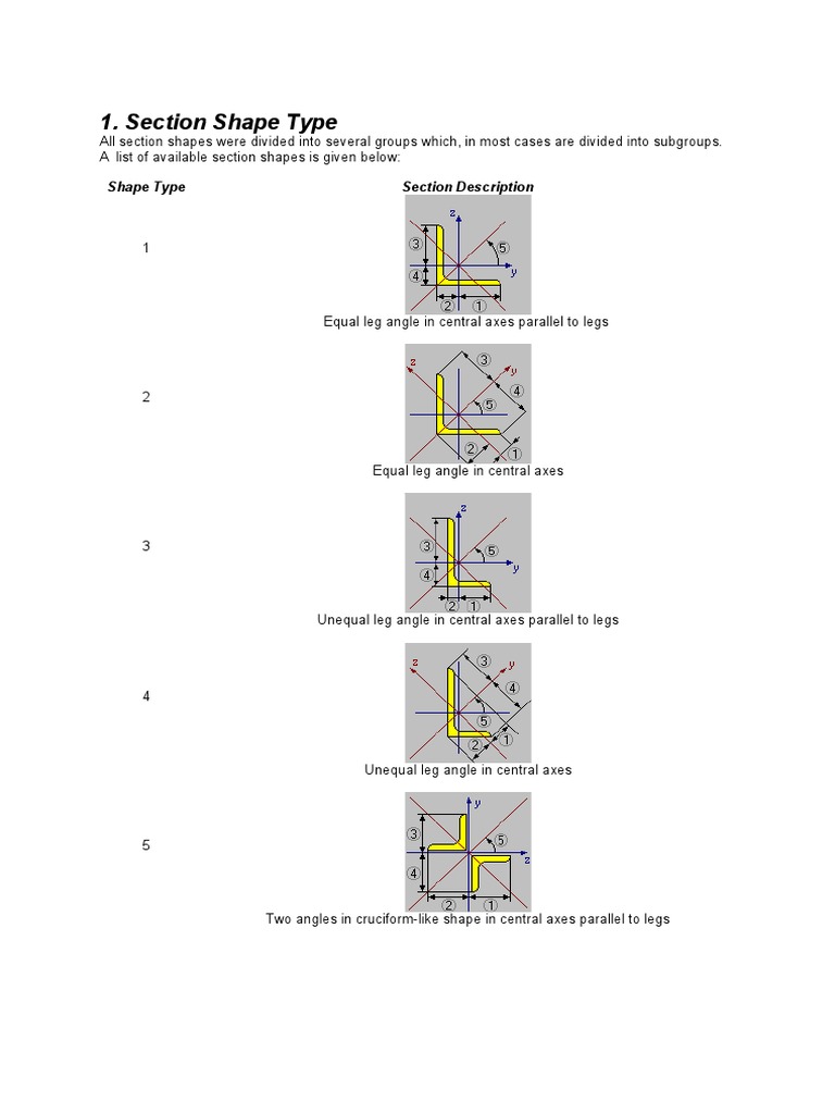 STEEL Hotrolled Sections_Shape Types Bending Building Engineering