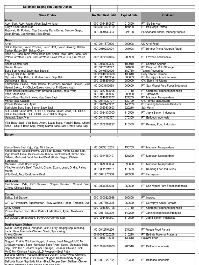Daftar List Mlm Halal