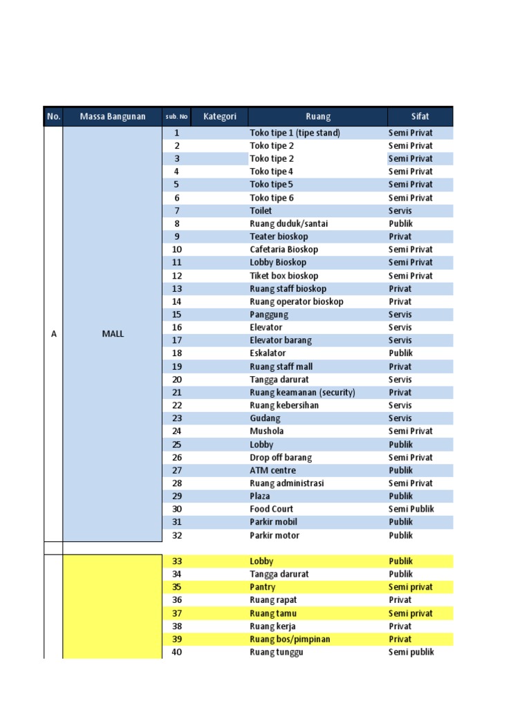 Rencana Ruang Mall dan Fasilitas | PDF | Computers