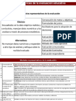 Modelos de Evaluacion