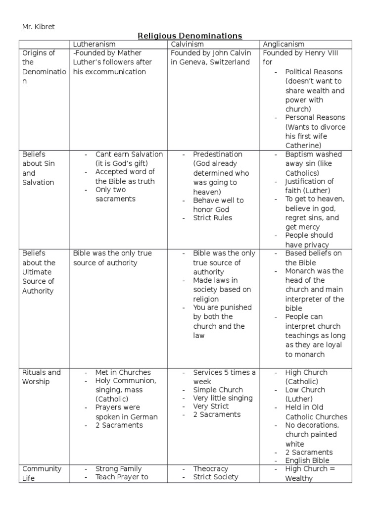 Reformation Chart Calvinism and Lutheranism PDF Lutheranism