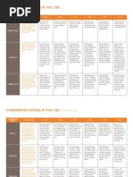 Download CSB Verse Comparison Chart by Bible Gateway SN337465446 doc pdf
