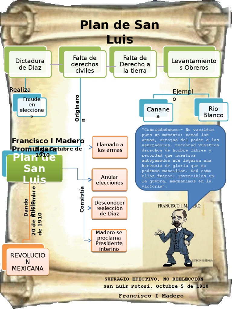 MAPAS CONCEPTUALES DE LA REVOLUCION MEXICANA revolución
