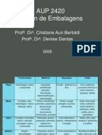 Embalagens - materiais e processos