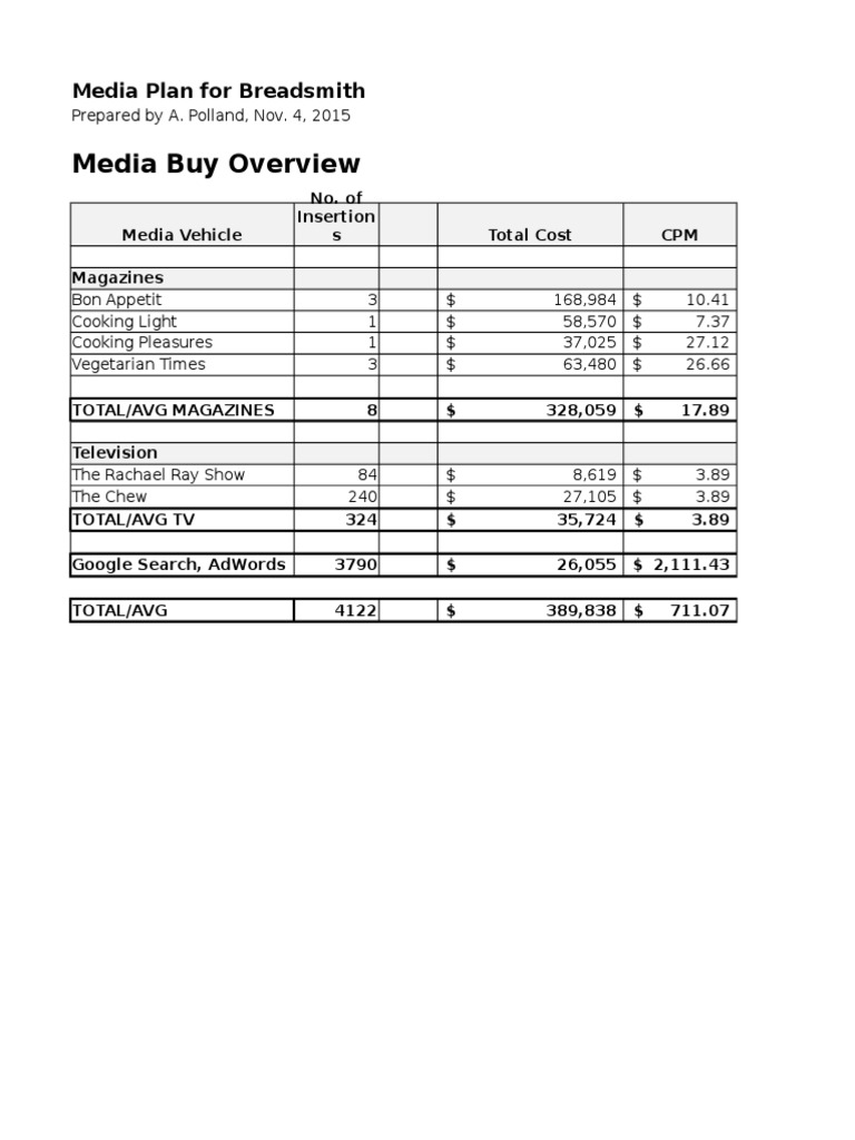 Media Buy Overview Media Plan For Breadsmith PDF Recipe Ad Words
