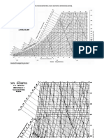Carta Psicrométrica Completa