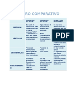 Cuadro Comparativoo