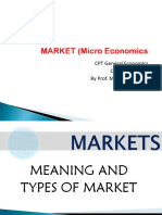 Microeconomics Market Types