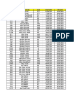  Allocation Report