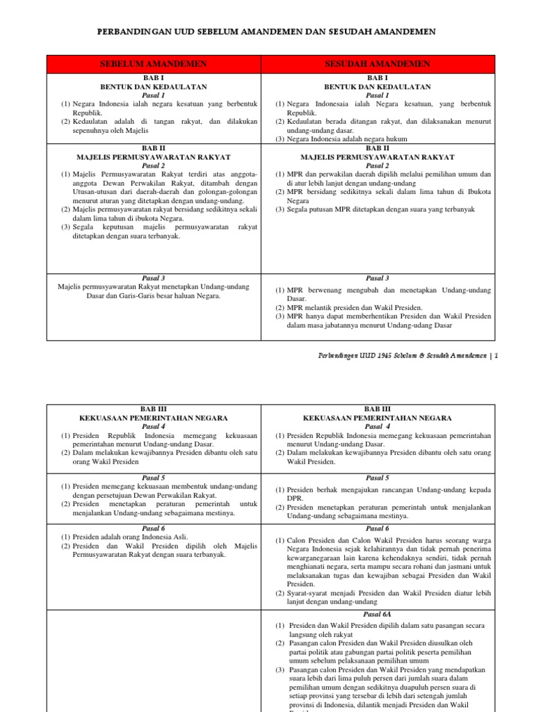 Perbandingan Uud 1945 Sebelum Dan Sesudah Amandemen