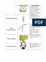 Measuring Weather Instruments