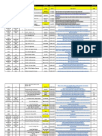 LISTADO DE ASESINATOS EN PUERTO RICO 2017 Hasta 1-24-2016 11:00pm