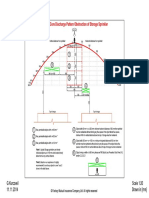 A.) Inner Core Discharge Pattern Obstruction of Storage Sprinklers