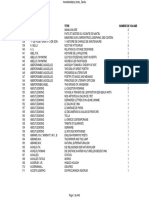 Inventario de obras literarias y artísticas