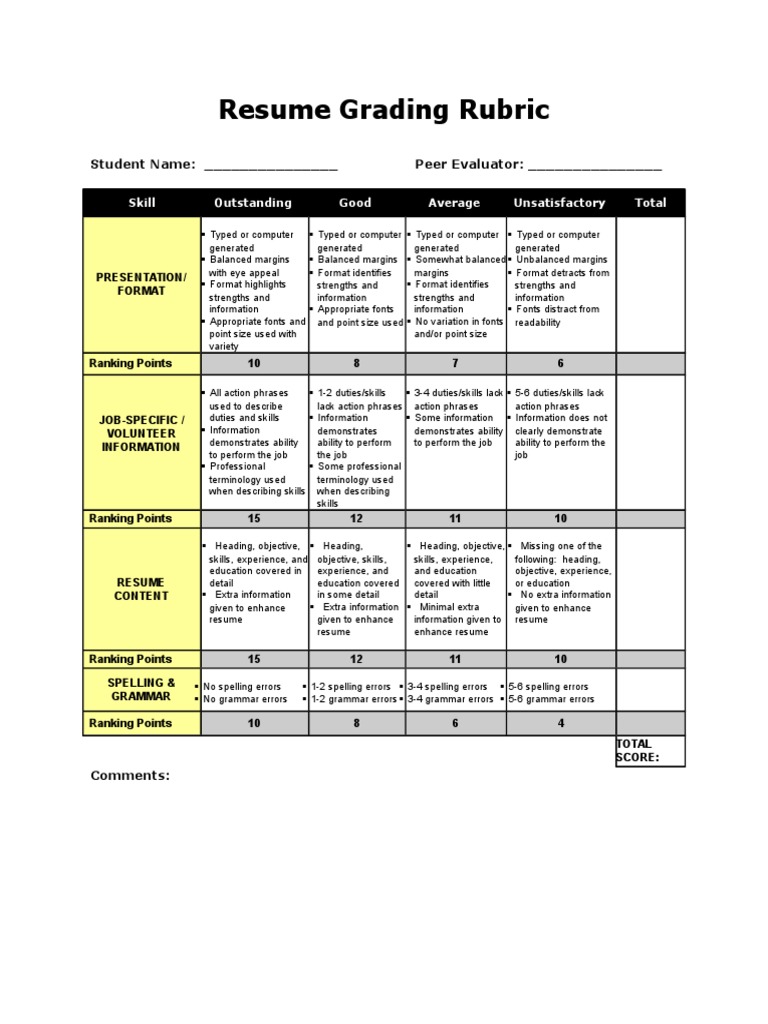 writing resume rubric