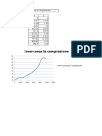 Incercarea La Compresiune