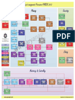 PMBOK Process Group-2012-rev3_2.pdf