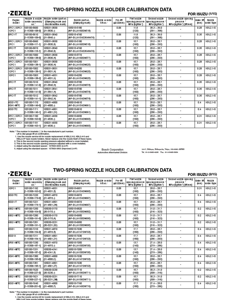 2SpNH Calibration Vehicles