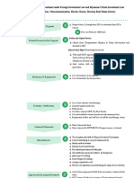 MIC App Procedure