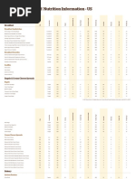 Panera Nutrition