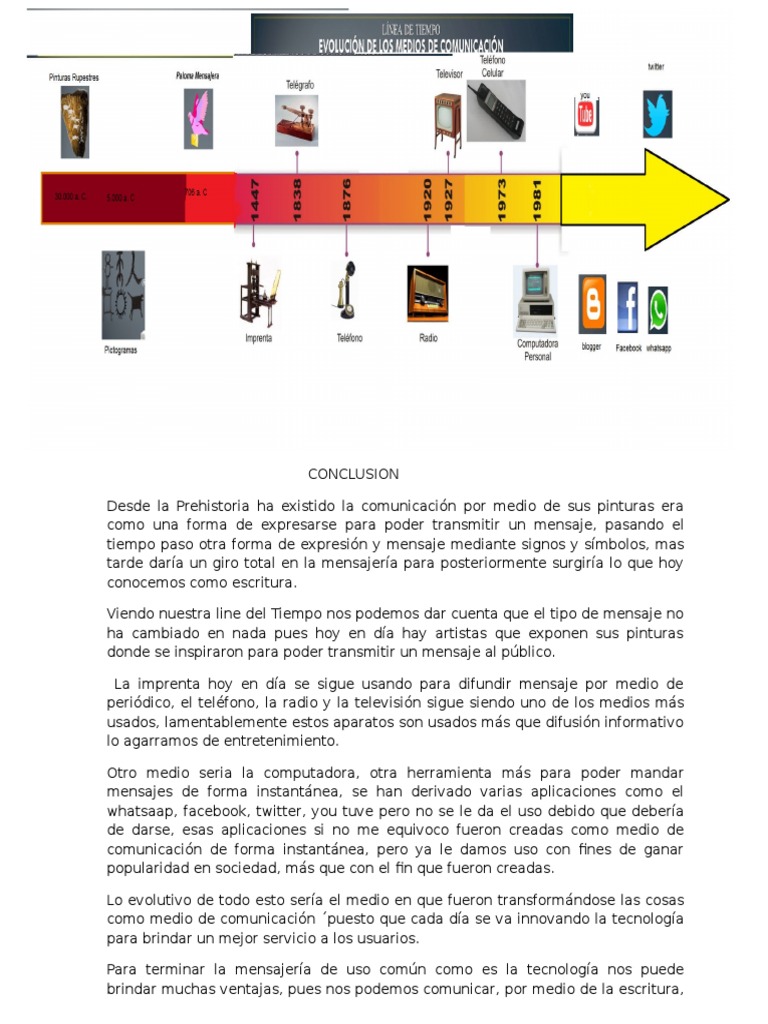 LINEA DEL TIEMPO DE LA COMUNICACION