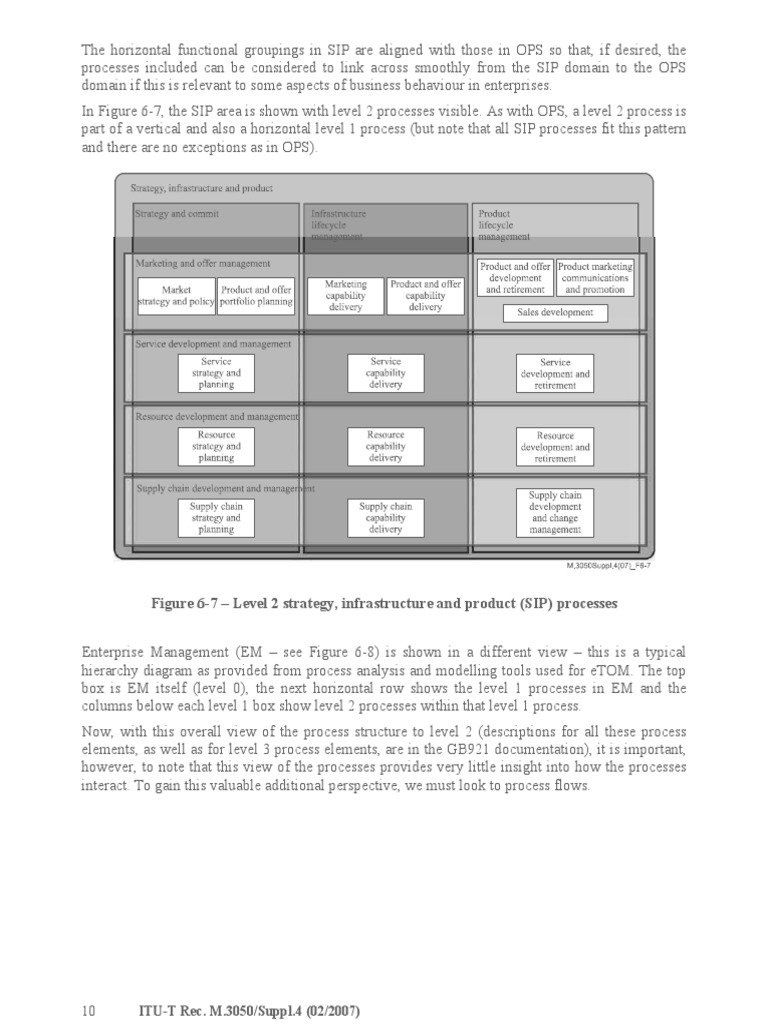 Itu M3050 2 2 | PDF | Systems Engineering | Systems Theory