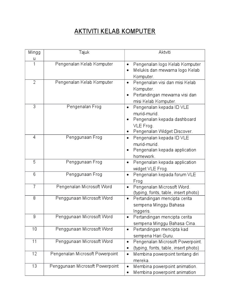 Aktiviti Kelab Komputer 2017 Pdf
