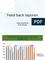 Feed Back Laporan: Dinas Kesehatan Kota Malang