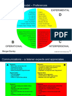 HBDI Whole Brain Model - Preferences: Rational Experimental