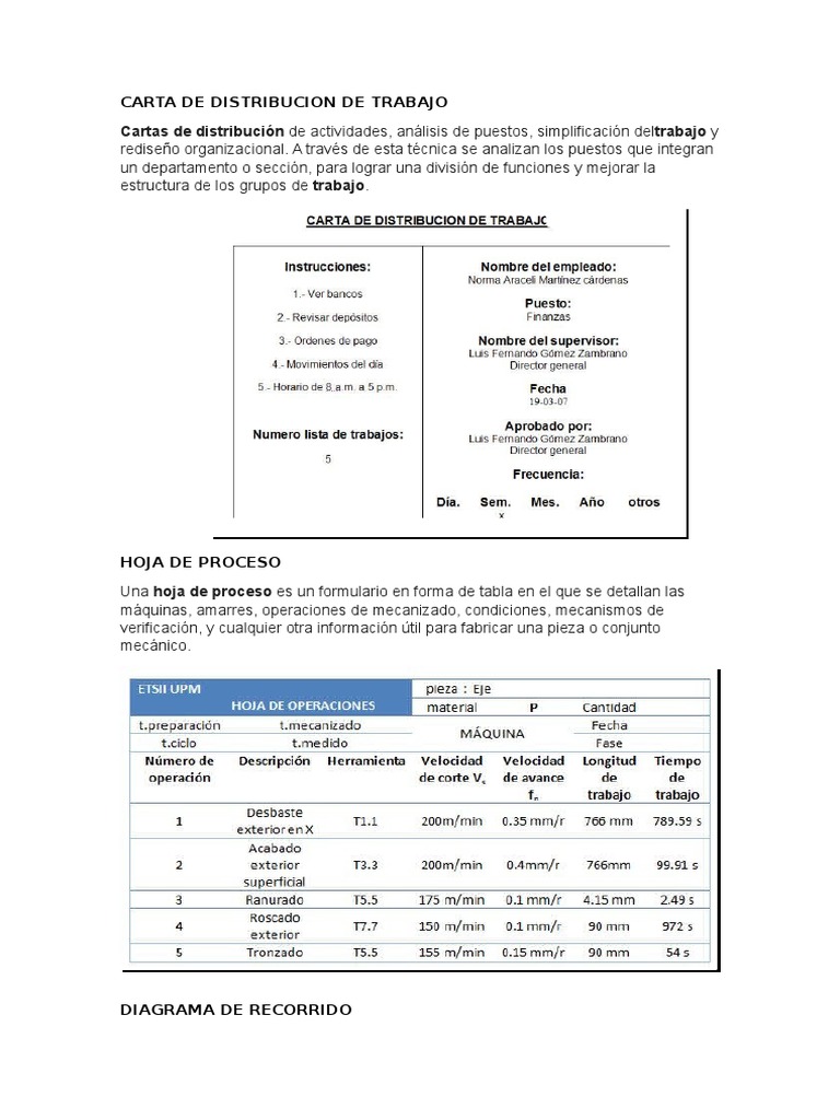 Carta de Distribucion de Trabajo Áreas de informática Tecnología e ingeniería