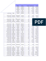 Orderdate Region Rep Item Units Unitcost Total