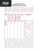 Government of India Department of Atomic Energy Directorate of Purchase & Stores