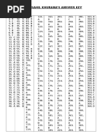 Sahil Khurana Answer Key