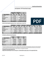 Fin RPT GAMBLING Summary 2014 2015