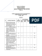 Table of Specification in Mathematics: Third Periodic Examination SY 2016 - 2017