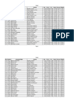 IOAA 2016 Results