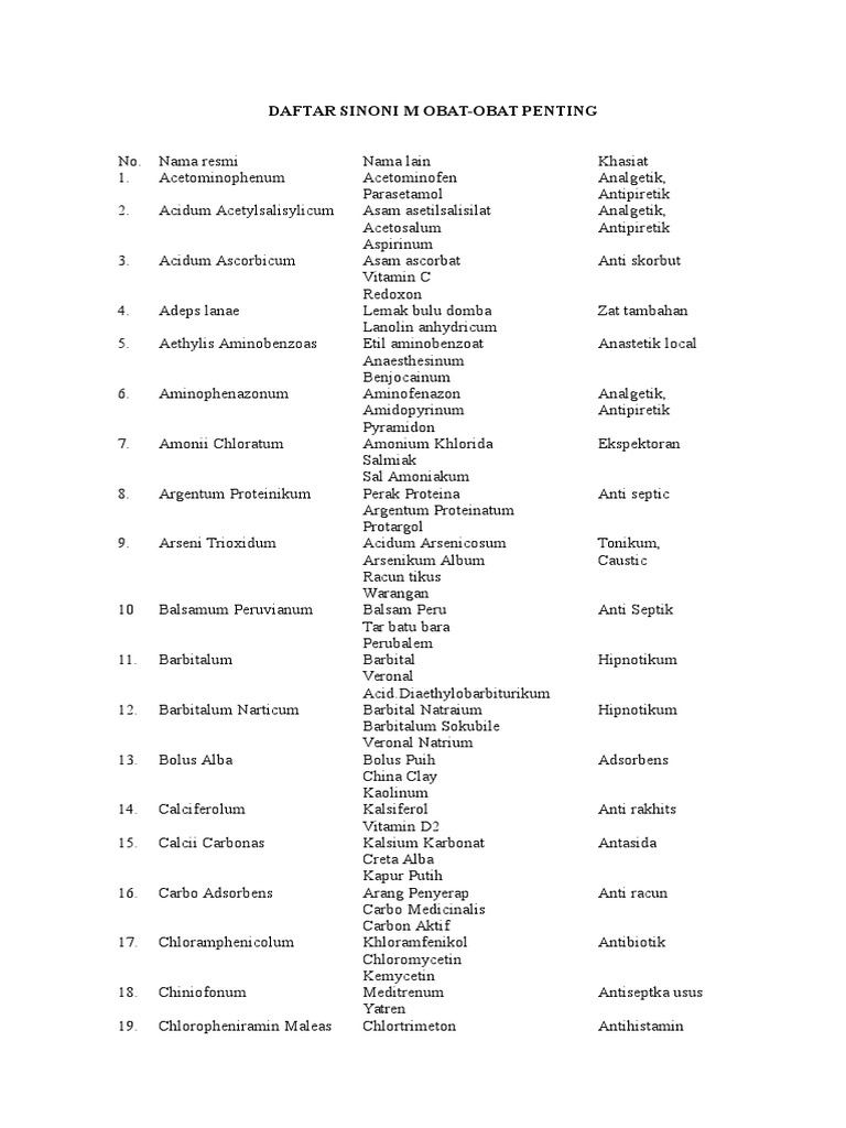 Daftar sinonim kata sehat dalam bahasa Indonesia