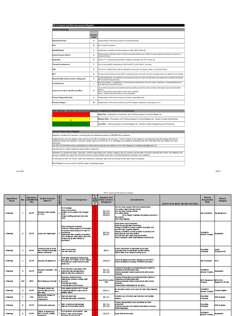 IRP 22 Hazard and Risk Assessment Register: Column Headings Column ...