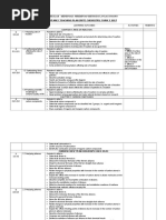 Yearly Teaching Plan (RPT) Chemistry, Form 5 2017: Sekolah Menengah Perempuan Methodist, Pulau Pinang