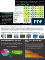 Electricity Generation ReferenceCard