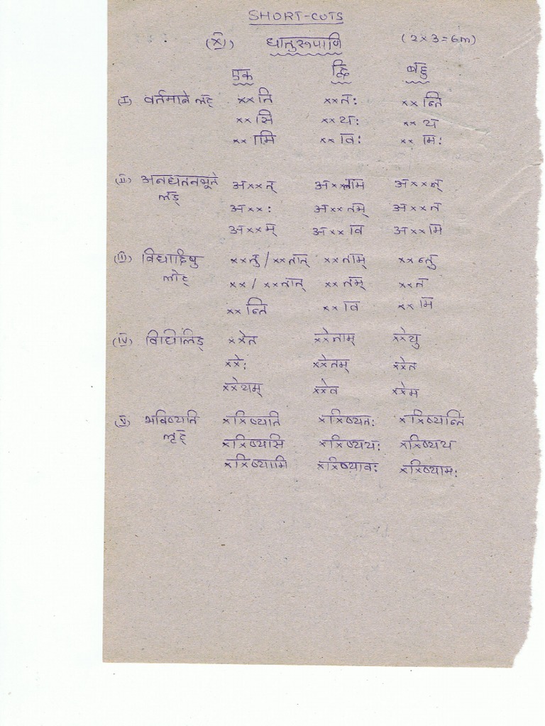 Shabda Rupani | PDF