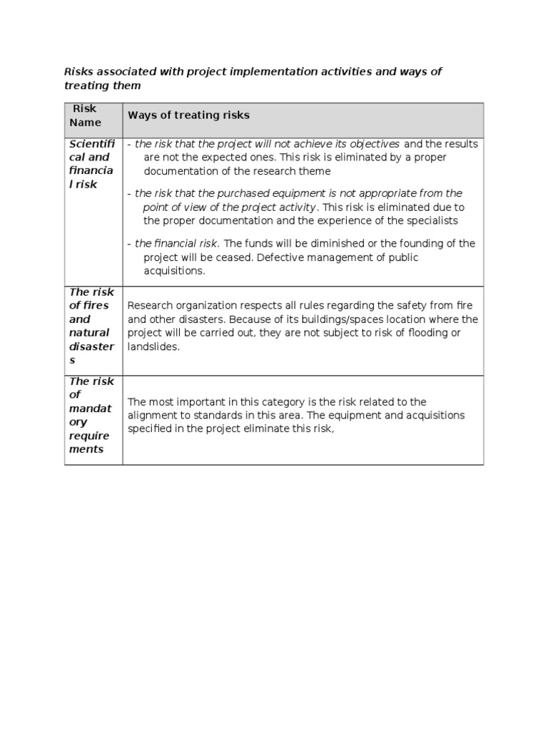 Project Implementation Risk Management | PDF