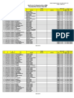 Data Peserta TKD