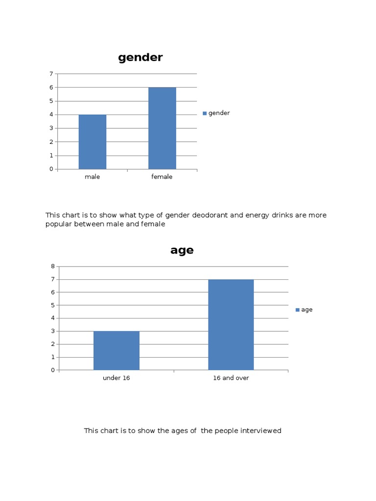 Charts | PDF